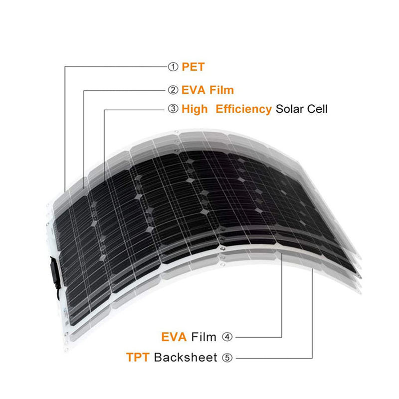 DSBsolar 18V 100W200W400W Solar Panel By PAIDU