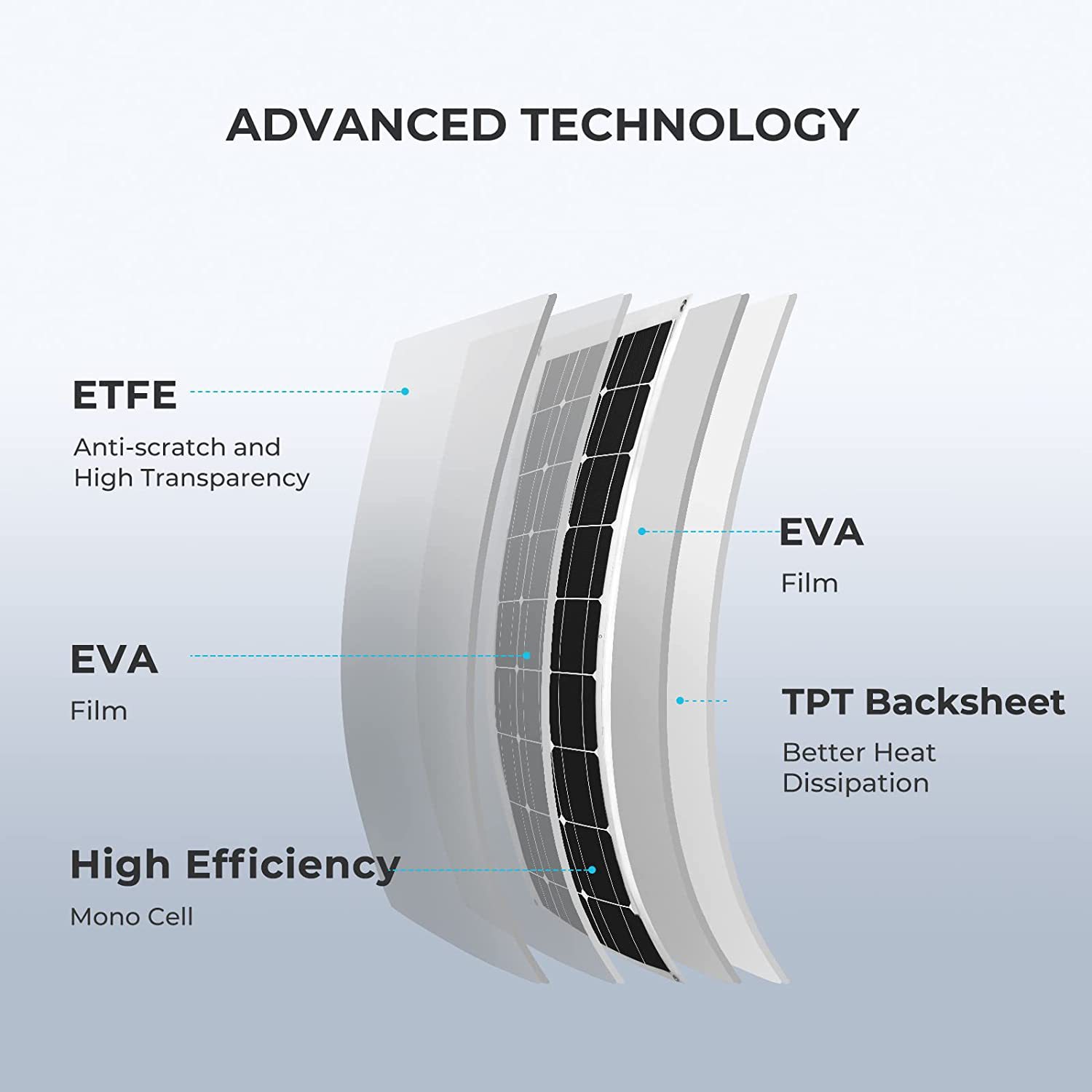 DSBsolar 18V 150W Solar Panel By PAIDU