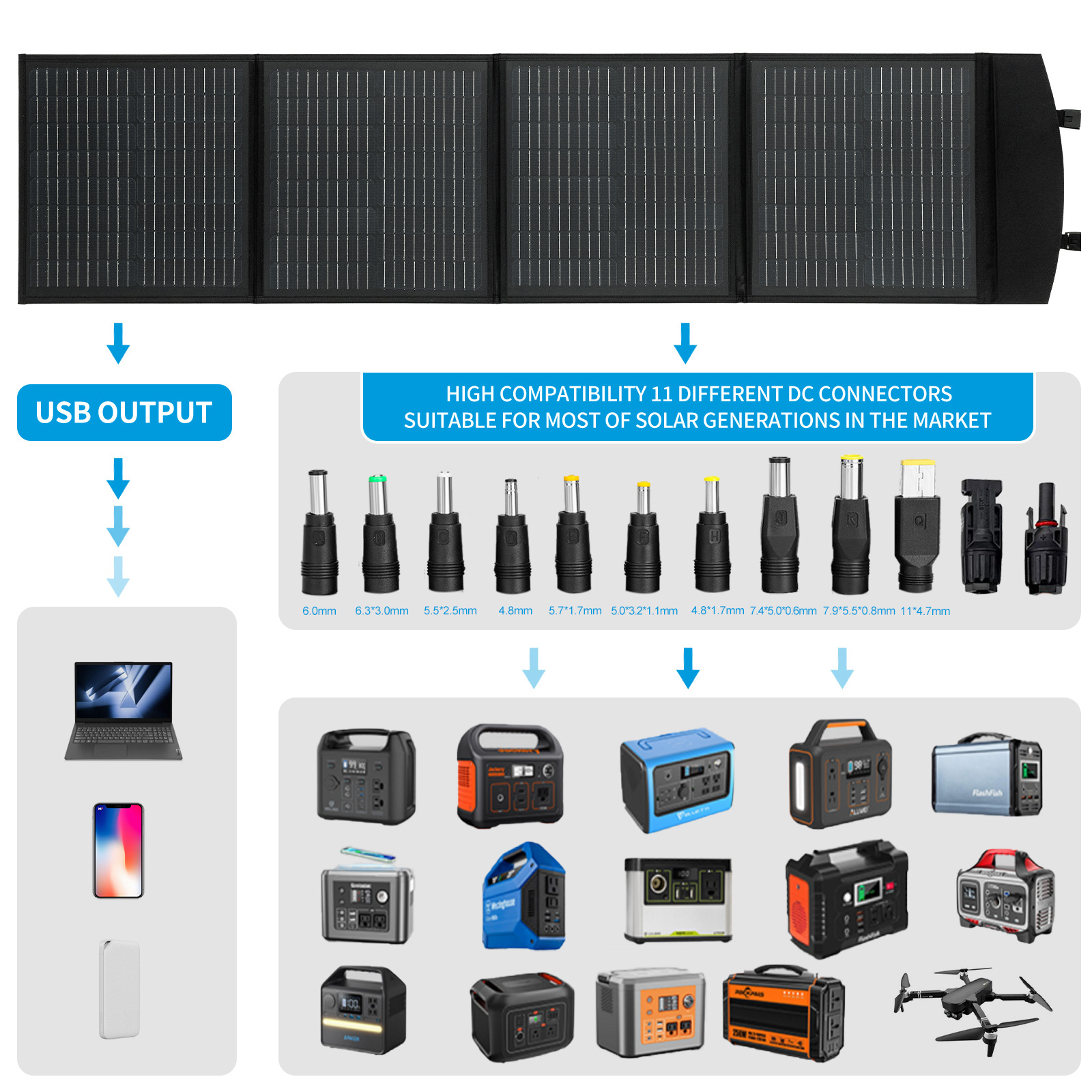 DSBsolar 100W Foldable Solar Panel By PAIDU